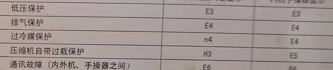 乌拉特中空调电话在哪里找